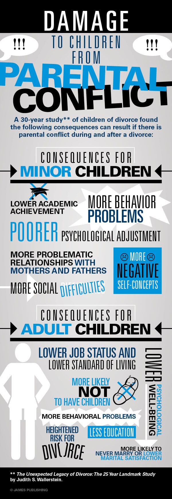 Damage to children from parental conflict