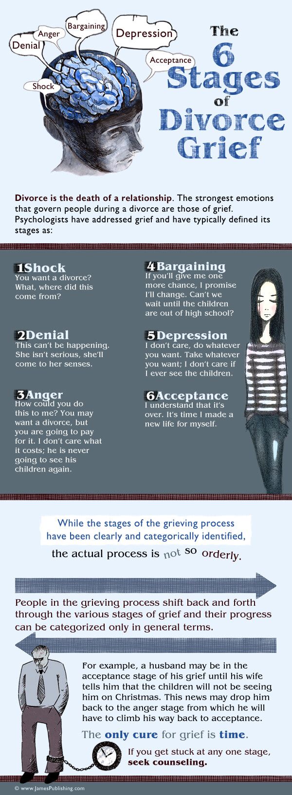 6 stages of divorce grief
